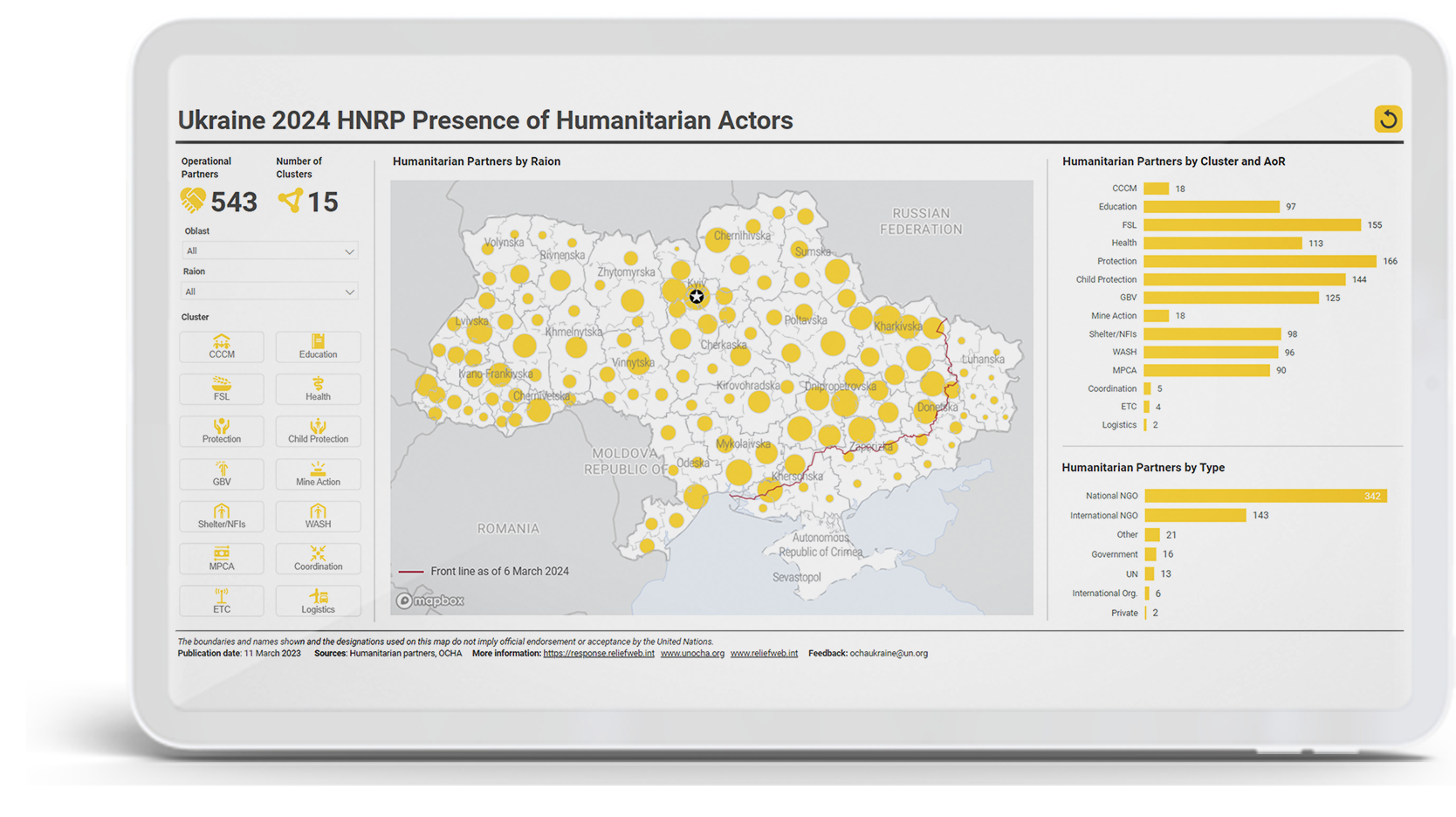 Operational Presence