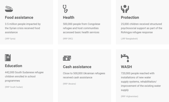 Protection and assistance to refugees under regional plans